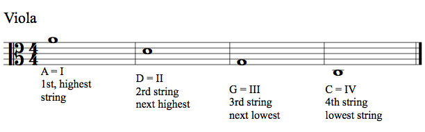 Viola Strings Chart